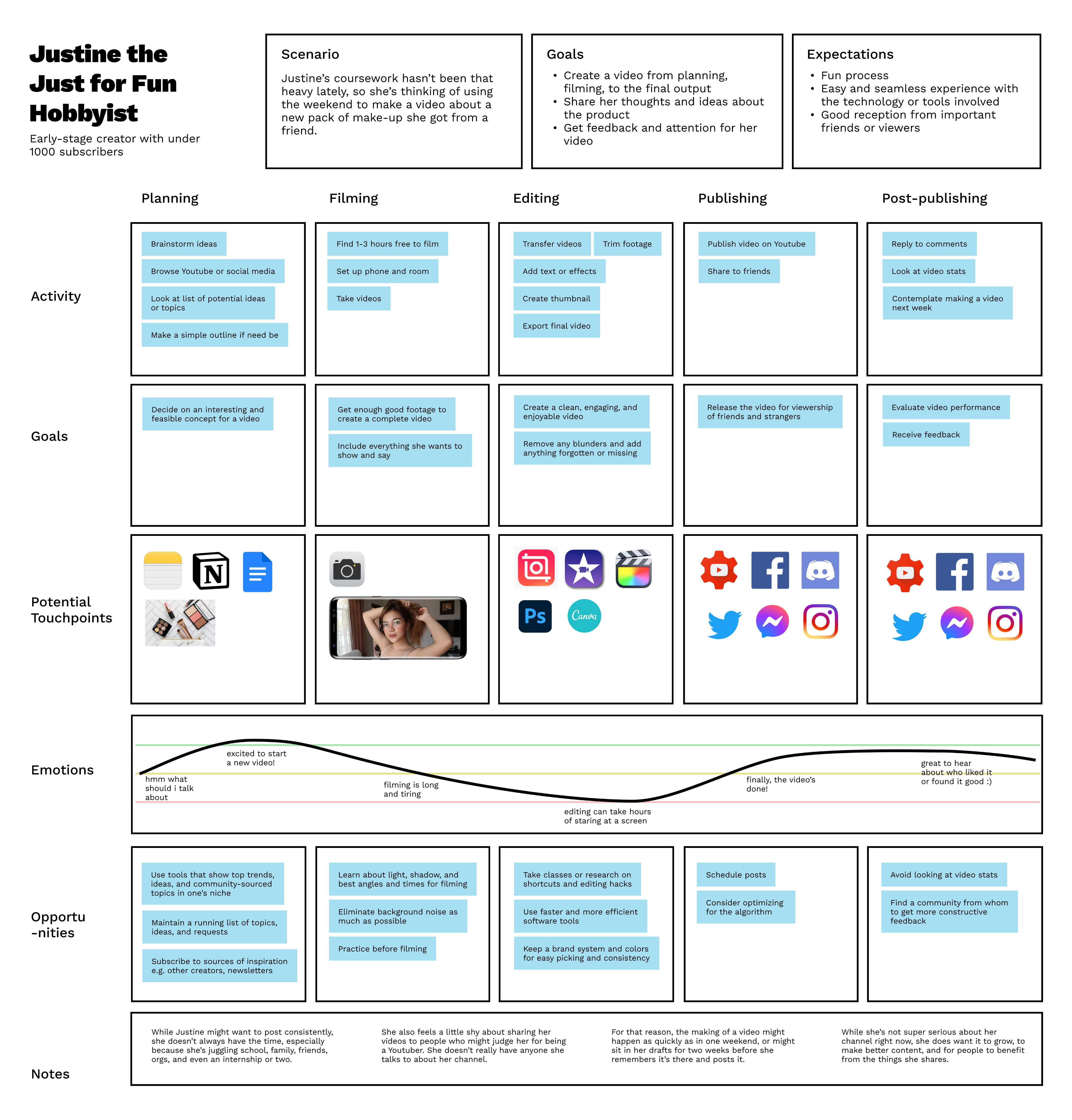 Creator feedback ecosystem