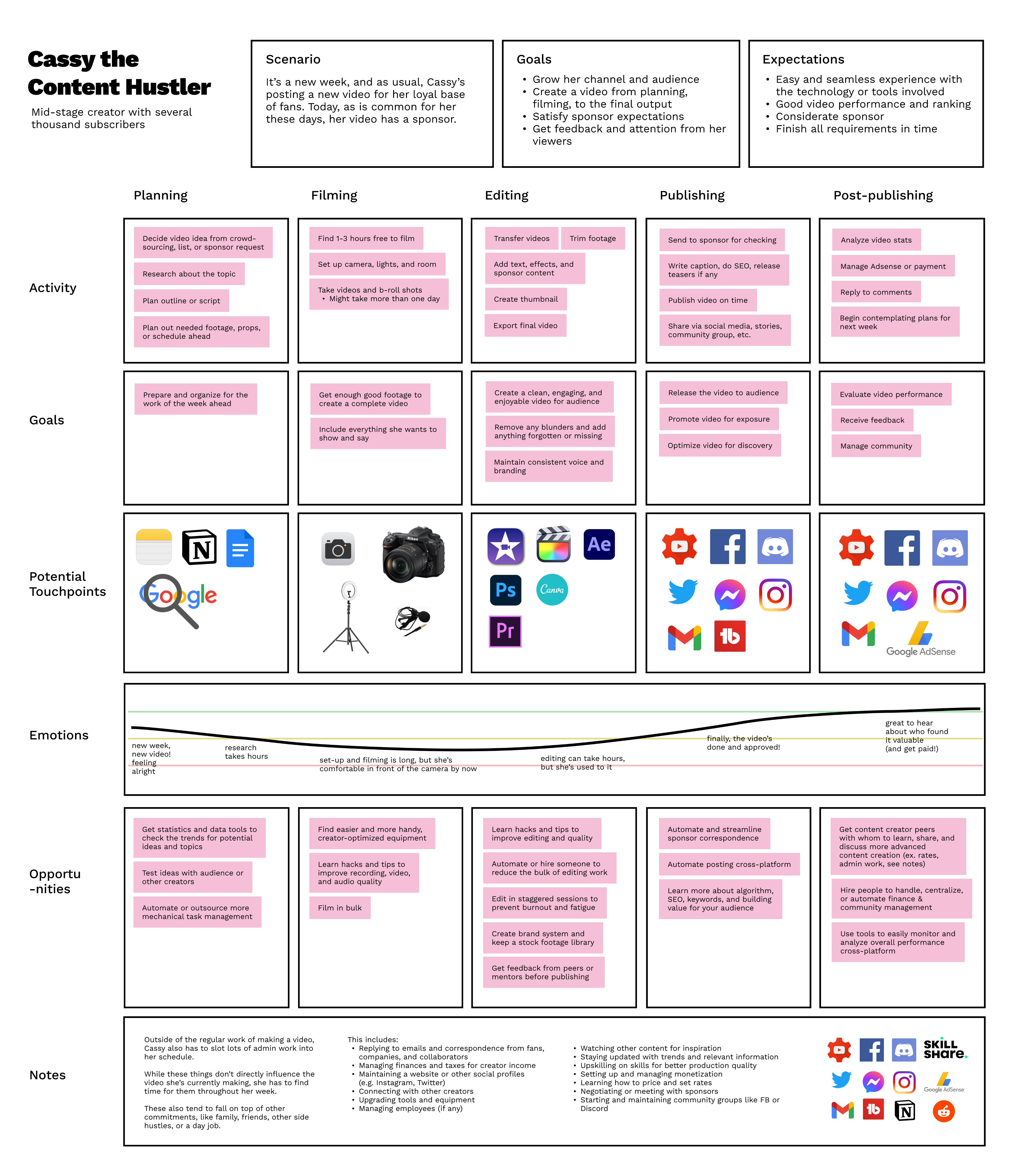 Creator feedback flow